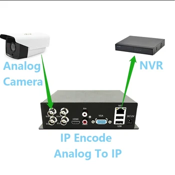 4CH CCTV Video Encoder Analógové Siete Dohľadu video converter video server ahd cvi cvbs converter pre ip a analógové koaxiálny